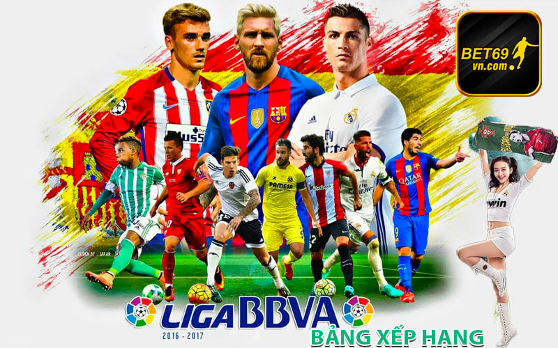 Bảng xếp hạng bet69