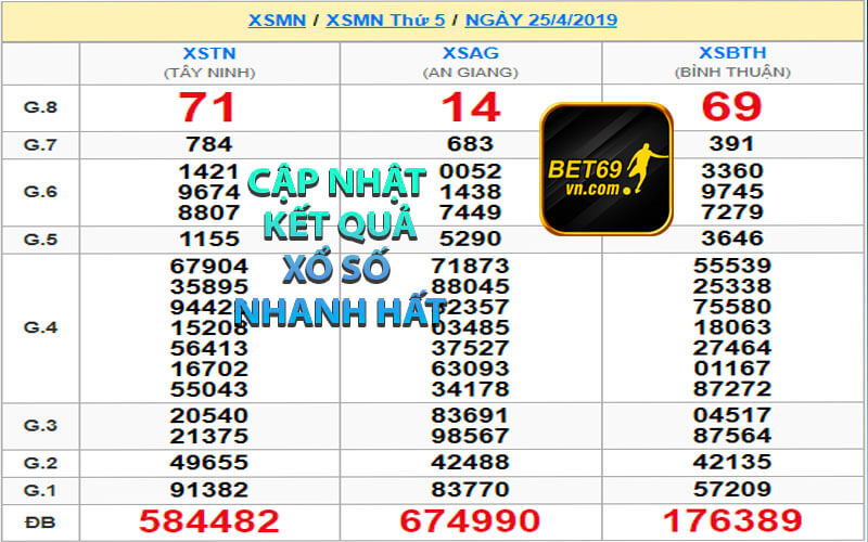Các lợi ích mà kết quả xổ xố bet69 mang lại