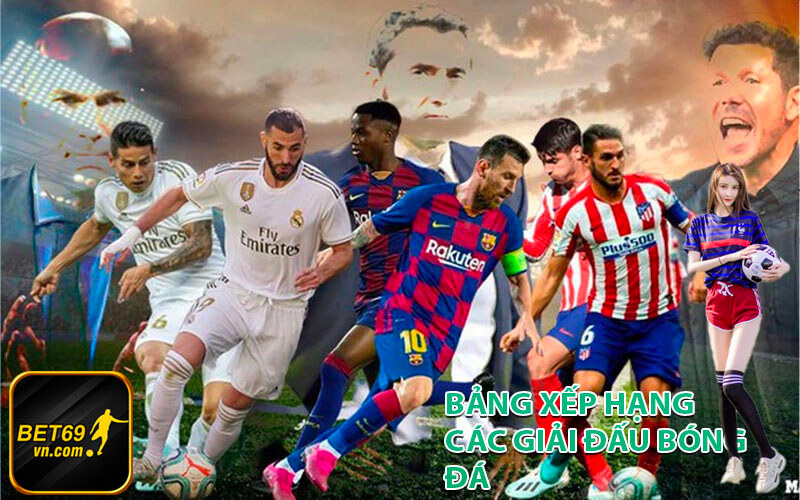 Bảng xếp hạng La Liga