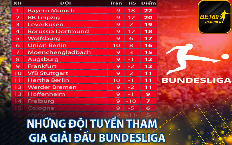 Những đội tuyển tham gia giải đấu Bundesliga